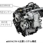 「ラムダワンでスーパーリーンバーン？ マツダSKYACTIV-Zとはどんなエンジンになるのか？」の5枚目の画像ギャラリーへのリンク