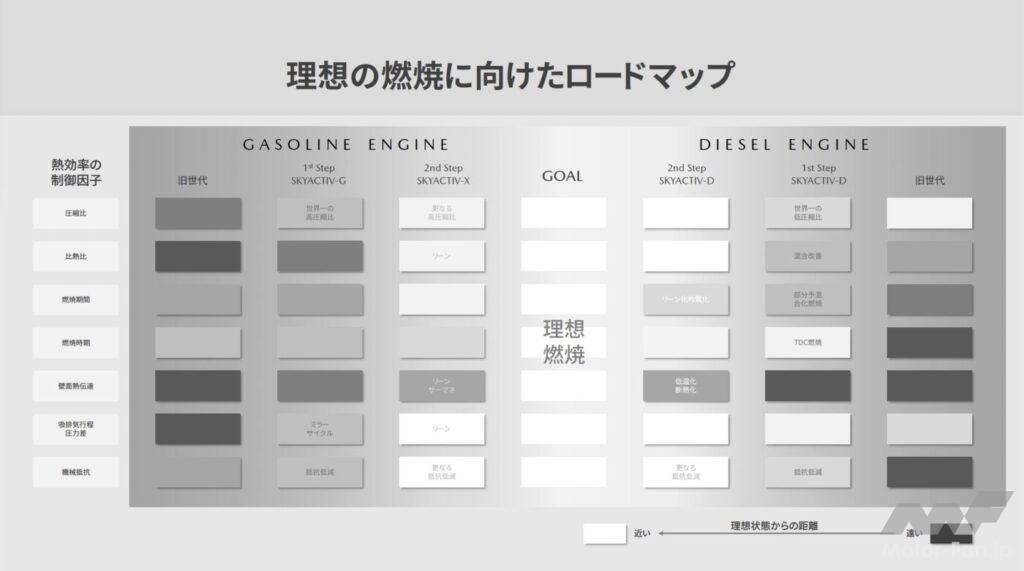 「ラムダワンでスーパーリーンバーン？ マツダSKYACTIV-Zとはどんなエンジンになるのか？」の1枚目の画像