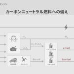 「ラムダワンでスーパーリーンバーン？ マツダSKYACTIV-Zとはどんなエンジンになるのか？」の7枚目の画像ギャラリーへのリンク