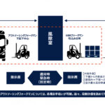 「トマトカレーの名産地からスバルのモノづくりが変わる！ クロストレックのトランスアクスルを生産する北本工場に潜入」の13枚目の画像ギャラリーへのリンク