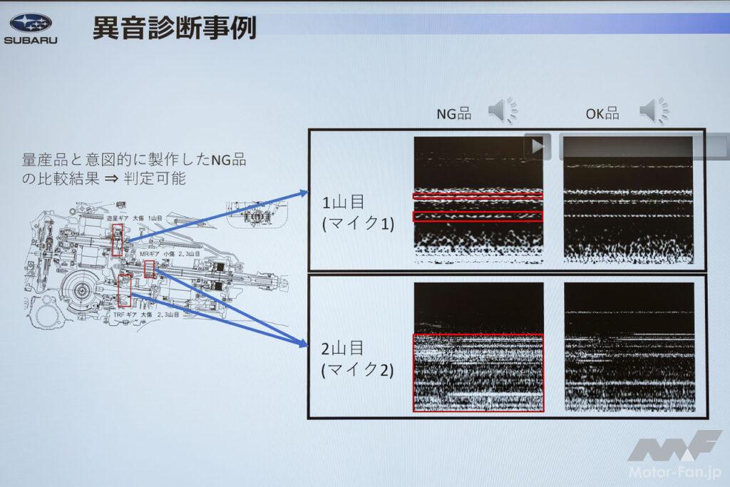 「ここまで見せていいんでしょうか!? スバルの大本命「ストロングハイブリッド」用トランスアクスルができるまで」の23枚目の画像