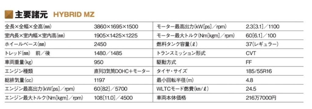 「軽快で爽快な走りを踏襲してフルモデルチェンジ「スズキ・スイフト」【最新コンパクトカー 車種別解説 SUZUKI SWIFT】」の15枚目の画像