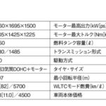 「軽快で爽快な走りを踏襲してフルモデルチェンジ「スズキ・スイフト」【最新コンパクトカー 車種別解説 SUZUKI SWIFT】」の15枚目の画像ギャラリーへのリンク