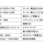 「ワゴンとSUVを融合させたアイデアが光る「スズキ クロスビー」【最新コンパクトカー 車種別解説 SUZUKI XBEE】」の7枚目の画像ギャラリーへのリンク