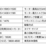 「登録車販売台数第一位の世界戦略モデル「トヨタ・ヤリス」【最新コンパクトカー 車種別解説　TOYOTA YARIS】」の15枚目の画像ギャラリーへのリンク