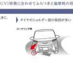 「ブリヂストン、「REGNO GR-XⅢ TYPE RV」を発売！ミニバン・コンパクトSUV専用プレミアムブランドタイヤ！」の2枚目の画像ギャラリーへのリンク