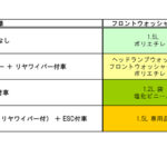 「80年代の幕開けに現れたトヨタの走る技術のショールーム・初代ソアラを再検証【時代の名車探訪 No.1-1 トヨタソアラ・GZ10/MZ11型・1981年（昭和56）年・概要＆外観編】１」の42枚目の画像ギャラリーへのリンク