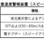 「初代ソアラの電子デバイスをクローズアップ！ 日本初のエレクトロニック・ディスプレイメーターの機能を見てみよう【時代の名車探訪 No.1-5 トヨタソアラ・GZ10/MZ11型・1981年（昭和56）年・電子デバイス解説編1・デジタルメーター】」の13枚目の画像ギャラリーへのリンク