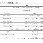 「初代ソアラの電子デバイスをクローズアップ！ 日本初のエレクトロニック・ディスプレイメーターの機能を見てみよう【時代の名車探訪 No.1-5 トヨタソアラ・GZ10/MZ11型・1981年（昭和56）年・電子デバイス解説編1・デジタルメーター】」の17枚目の画像ギャラリーへのリンク