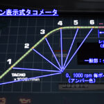 「初代ソアラの電子デバイスをクローズアップ！ 日本初のエレクトロニック・ディスプレイメーターの機能を見てみよう【時代の名車探訪 No.1-5 トヨタソアラ・GZ10/MZ11型・1981年（昭和56）年・電子デバイス解説編1・デジタルメーター】」の15枚目の画像ギャラリーへのリンク