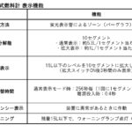 「初代ソアラの電子デバイスをクローズアップ！ 日本初のエレクトロニック・ディスプレイメーターの機能を見てみよう【時代の名車探訪 No.1-5 トヨタソアラ・GZ10/MZ11型・1981年（昭和56）年・電子デバイス解説編1・デジタルメーター】」の20枚目の画像ギャラリーへのリンク