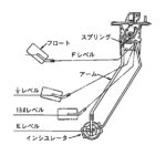 「初代ソアラの電子デバイスをクローズアップ！ 日本初のエレクトロニック・ディスプレイメーターの機能を見てみよう【時代の名車探訪 No.1-5 トヨタソアラ・GZ10/MZ11型・1981年（昭和56）年・電子デバイス解説編1・デジタルメーター】」の21枚目の画像ギャラリーへのリンク