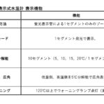 「初代ソアラの電子デバイスをクローズアップ！ 日本初のエレクトロニック・ディスプレイメーターの機能を見てみよう【時代の名車探訪 No.1-5 トヨタソアラ・GZ10/MZ11型・1981年（昭和56）年・電子デバイス解説編1・デジタルメーター】」の24枚目の画像ギャラリーへのリンク