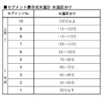 「初代ソアラの電子デバイスをクローズアップ！ 日本初のエレクトロニック・ディスプレイメーターの機能を見てみよう【時代の名車探訪 No.1-5 トヨタソアラ・GZ10/MZ11型・1981年（昭和56）年・電子デバイス解説編1・デジタルメーター】」の25枚目の画像ギャラリーへのリンク