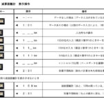 「初代ソアラの電子デバイス解説第2弾！ 小型化、シンプル化を遂げたクルーズコンピューターの、80年代的5つの機能 【時代の名車探訪 No.1-6 トヨタソアラ・GZ10/MZ11型・1981年（昭和56）年・電子デバイス解説編2】」の21枚目の画像ギャラリーへのリンク