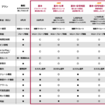 「初めての道でも車線選びに迷わない！パイオニアのナビアプリ『COCCHi』を使ってみたら想像以上にカーナビだった!! 【一般道編】」の3枚目の画像ギャラリーへのリンク