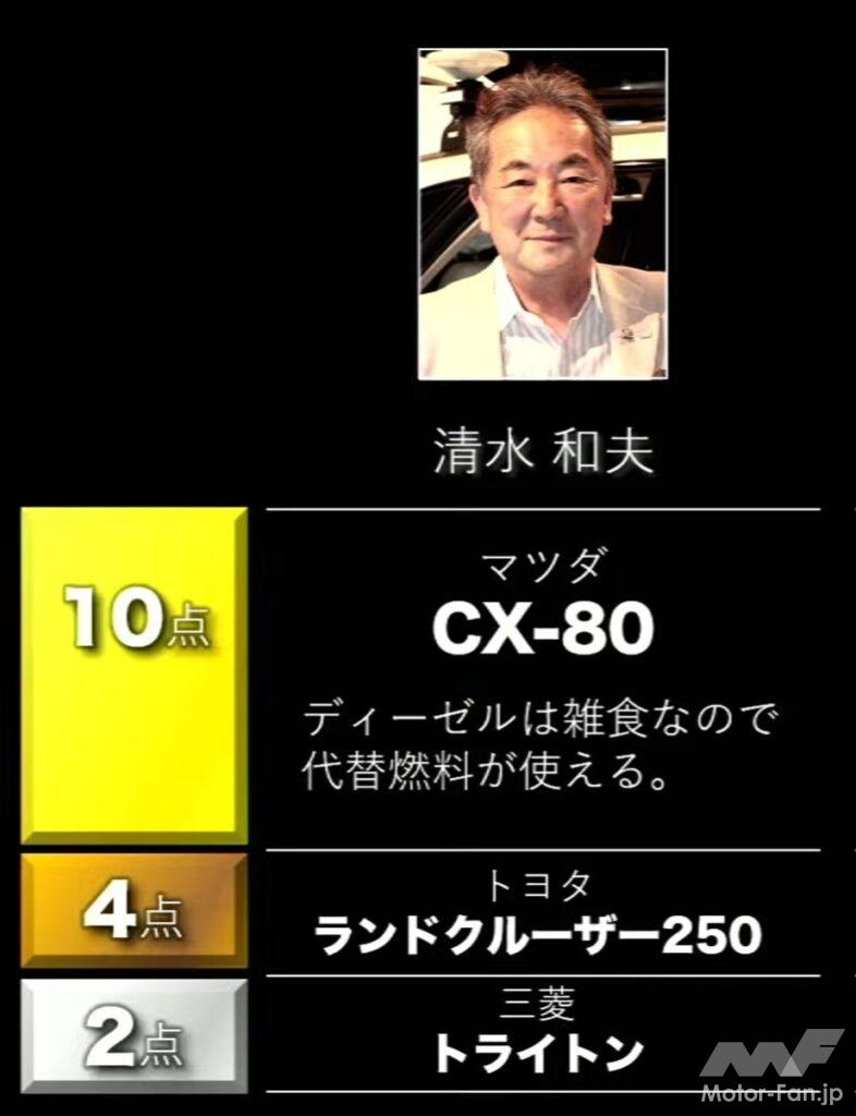 「カーオブザイヤー2024-2025は「フリード」！ 「清水和夫のオレテーマは4駆ディーゼルでCX-80!!」その2.【清水×高平クロストーク・COTYがなんだ！】」の40枚目の画像