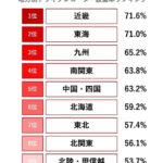 「ドライブレコーダーを着けてますか？設置率ナンバーワンは近畿地方!? 設置理由は「煽り運転」対策！全国平均の設置率は……」の2枚目の画像ギャラリーへのリンク