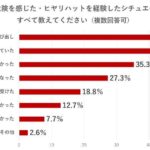 「ドライブレコーダーを着けてますか？設置率ナンバーワンは近畿地方!? 設置理由は「煽り運転」対策！全国平均の設置率は……」の5枚目の画像ギャラリーへのリンク