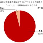 「ドライブレコーダーを着けてますか？設置率ナンバーワンは近畿地方!? 設置理由は「煽り運転」対策！全国平均の設置率は……」の4枚目の画像ギャラリーへのリンク