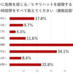 「ドライブレコーダーを着けてますか？設置率ナンバーワンは近畿地方!? 設置理由は「煽り運転」対策！全国平均の設置率は……」の6枚目の画像ギャラリーへのリンク