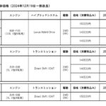 「国内発売から7年･･･LEXUS LC、一部改良でまだまだ走り続ける！」の7枚目の画像ギャラリーへのリンク