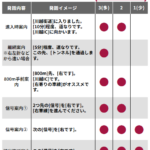 「初めての道でも車線選びに迷わない！パイオニアのナビアプリ『COCCHi』を使ってみたら想像以上にカーナビだった!! 【一般道編】」の21枚目の画像ギャラリーへのリンク