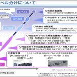 「自動運転レベルの分類と実用化【シン自動車性能論】」の3枚目の画像ギャラリーへのリンク