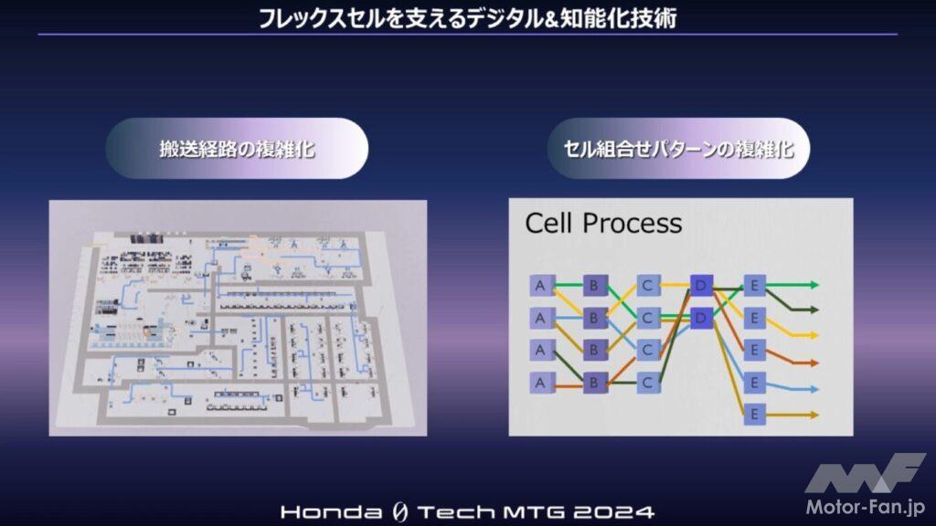 「【意外と知らない】工場のラインはこんなに進化している！ホンダの「フレックスセル方式」とは？」の1枚目の画像