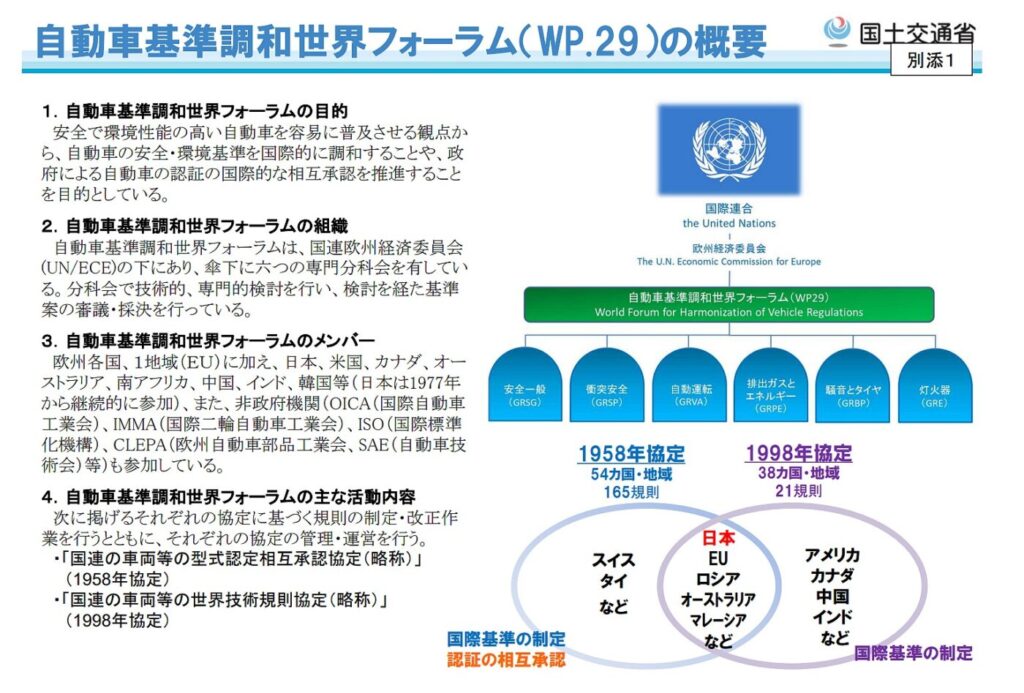 WP.29（自動車基準調和世界フォーラム）