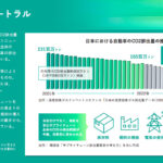 「自動車産業がモビリティ産業へと変革する中で目指す「未来の姿」とは？ 日本自動車工業会が「自工会ビジョン2035」を発表」の3枚目の画像ギャラリーへのリンク