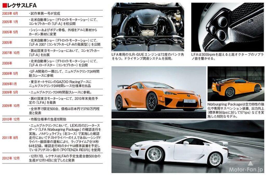 レクサスLFA