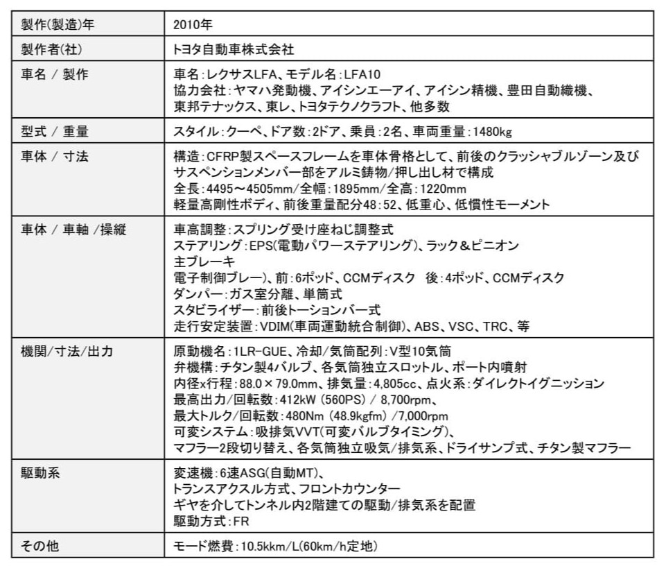 「欧州のスーパーカーと真っ向勝負！の「レクサスLFA」、トヨタ渾身の和製スーパーカー、その先進技術を探る【歴史に残るクルマと技術075】」の23枚目の画像