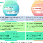 「自動車産業がモビリティ産業へと変革する中で目指す「未来の姿」とは？ 日本自動車工業会が「自工会ビジョン2035」を発表」の14枚目の画像ギャラリーへのリンク