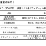 「君は見たことがあるか？ 初代ソアラ、幻のロープライスモデル「2000VI」!【時代の名車探訪 No.1-10 トヨタソアラ・GZ10/MZ11型・1981年（昭和56）年・2000VI ＆ ラインアップ編】」の32枚目の画像ギャラリーへのリンク