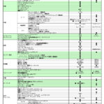 「君は見たことがあるか？ 初代ソアラ、幻のロープライスモデル「2000VI」!【時代の名車探訪 No.1-10 トヨタソアラ・GZ10/MZ11型・1981年（昭和56）年・2000VI ＆ ラインアップ編】」の10枚目の画像ギャラリーへのリンク