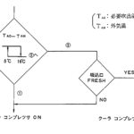 「初代ソアラの電子デバイスクローズアップ第3弾・未来的で原始的な!?  マイクロプロセスドオートマチックエアコンディショナー【時代の名車探訪 No.1-7 トヨタソアラ・GZ10/MZ11型・1981年（昭和56）年・電子デバイス解説編3・オートエアコン】」の15枚目の画像ギャラリーへのリンク