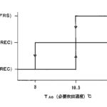 「初代ソアラの電子デバイスクローズアップ第3弾・未来的で原始的な!?  マイクロプロセスドオートマチックエアコンディショナー【時代の名車探訪 No.1-7 トヨタソアラ・GZ10/MZ11型・1981年（昭和56）年・電子デバイス解説編3・オートエアコン】」の16枚目の画像ギャラリーへのリンク