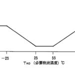 「初代ソアラの電子デバイスクローズアップ第3弾・未来的で原始的な!?  マイクロプロセスドオートマチックエアコンディショナー【時代の名車探訪 No.1-7 トヨタソアラ・GZ10/MZ11型・1981年（昭和56）年・電子デバイス解説編3・オートエアコン】」の17枚目の画像ギャラリーへのリンク