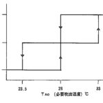 「初代ソアラの電子デバイスクローズアップ第3弾・未来的で原始的な!?  マイクロプロセスドオートマチックエアコンディショナー【時代の名車探訪 No.1-7 トヨタソアラ・GZ10/MZ11型・1981年（昭和56）年・電子デバイス解説編3・オートエアコン】」の18枚目の画像ギャラリーへのリンク