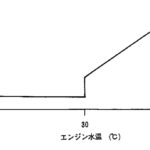 「初代ソアラの電子デバイスクローズアップ第3弾・未来的で原始的な!?  マイクロプロセスドオートマチックエアコンディショナー【時代の名車探訪 No.1-7 トヨタソアラ・GZ10/MZ11型・1981年（昭和56）年・電子デバイス解説編3・オートエアコン】」の20枚目の画像ギャラリーへのリンク