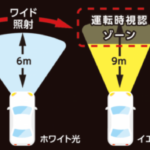 「天候や路面状況で、ホワイト光とイエロー光を瞬時に切り替え　RACING GEARから、新しいLED （ツインカラー切替フォグバルブ）が登場」の6枚目の画像ギャラリーへのリンク