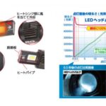 「RACING GEARから、HIDを超える明るさ10000ルーメンのLED （HID→LEDヘッドバルブSS）登場」の4枚目の画像ギャラリーへのリンク