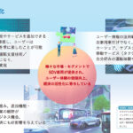 「自動車産業がモビリティ産業へと変革する中で目指す「未来の姿」とは？ 日本自動車工業会が「自工会ビジョン2035」を発表」の13枚目の画像ギャラリーへのリンク