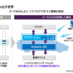 「ホントにこの姿のまま走り出す！ ホンダ０（ゼロ） SALOONと０ SUVをワールドプレミア、ビークルOSは、ASIMO（アシモ）！」の26枚目の画像ギャラリーへのリンク