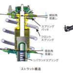 「三菱デリカD:5【モデル末期は“買い”か“待ち”か？】懐の深い走りが魅力。だが18年もの歴史は随所に見られる」の15枚目の画像ギャラリーへのリンク