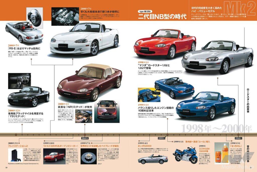 2代目ロードレースの流れ