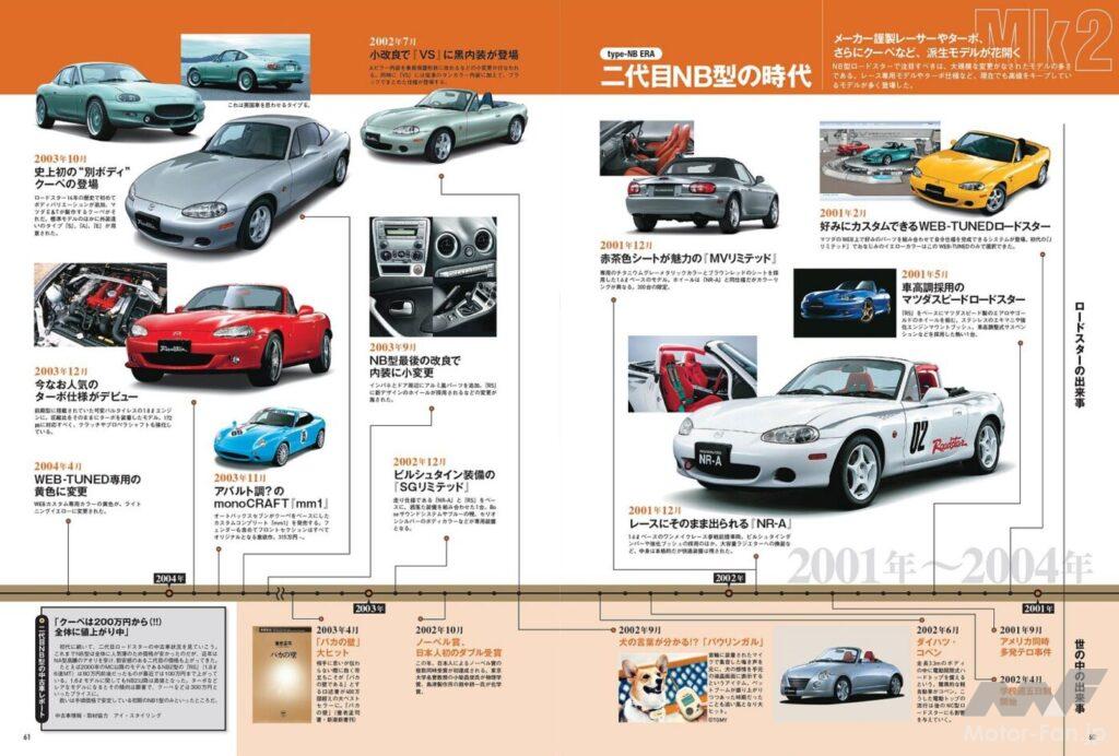 2代目ロードレースの流れ