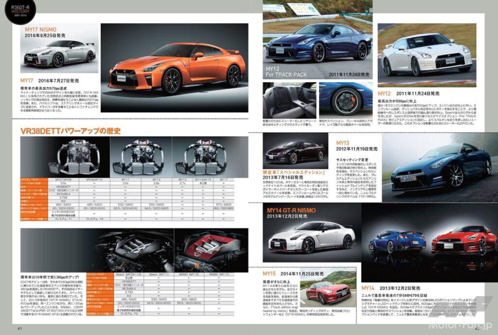 2001年～2016年までのGT-Rヒストリー2