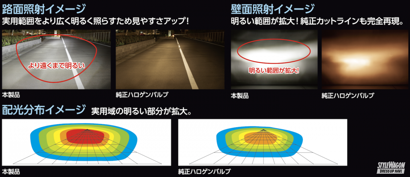 0系ハイエースのハイビームをled化 究極の明るさをカプラーオンで実現する 画像ギャラリー 3枚目 全6枚 スタイルワゴン ドレスアップナビ